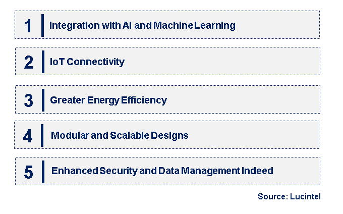 Emerging Trends in the Automated Sample Storage System Market