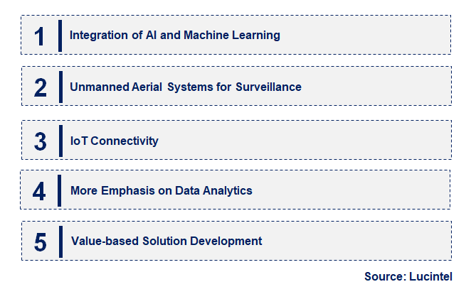 Emerging Trends in the Automated Security Patrolling Solution Market