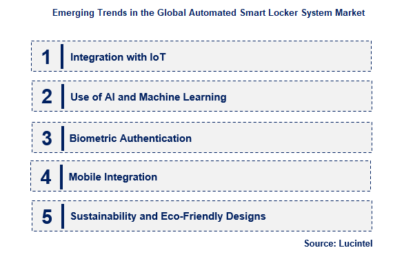 Automated Smart Locker System by Emerging Trend
