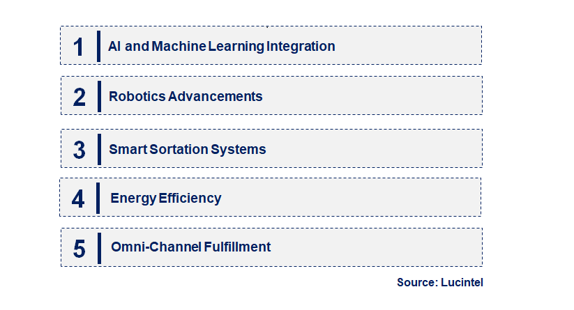 Emerging Trends in the Automated Sortation System Market