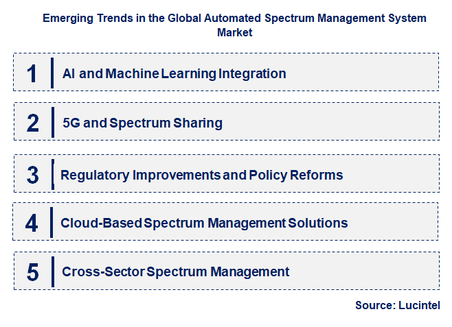 Emerging Trends in the Automated Spectrum Management System Market