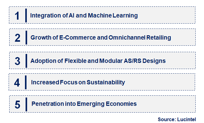 Emerging Trends in the Automated Storage and Retrieval System Market