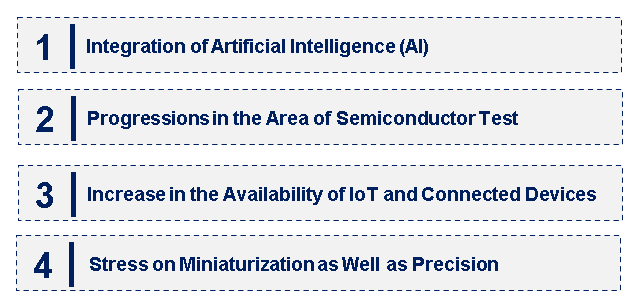 Emerging Trends in the Automated Test Equipment Market