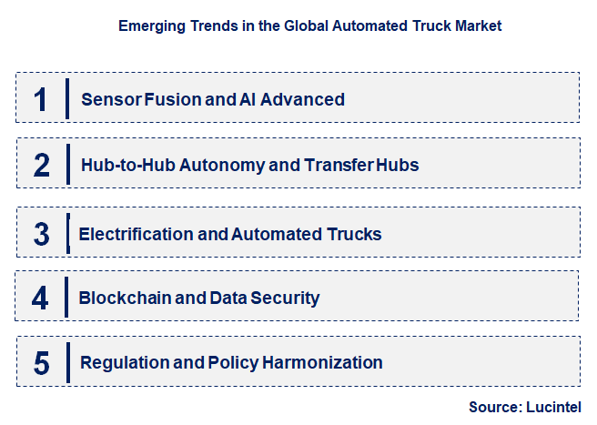 Emerging Trends in the Automated Truck Market