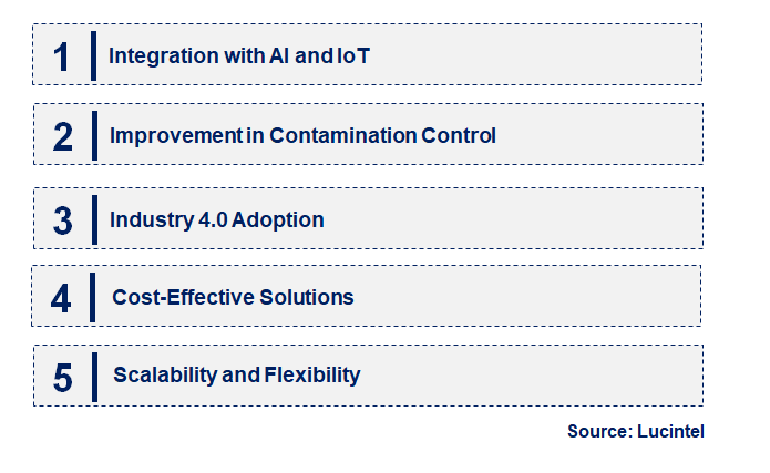 Emerging Trends in the Automated Wafer Transport Box Market