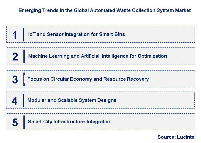 Emerging Trends in the Automated Waste Collection System Market