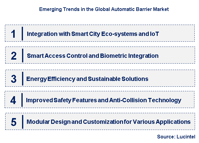 Emerging Trends in the Automatic Barrier Market