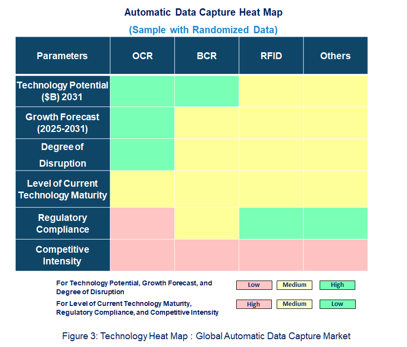  Automatic Data Capture Heat Map