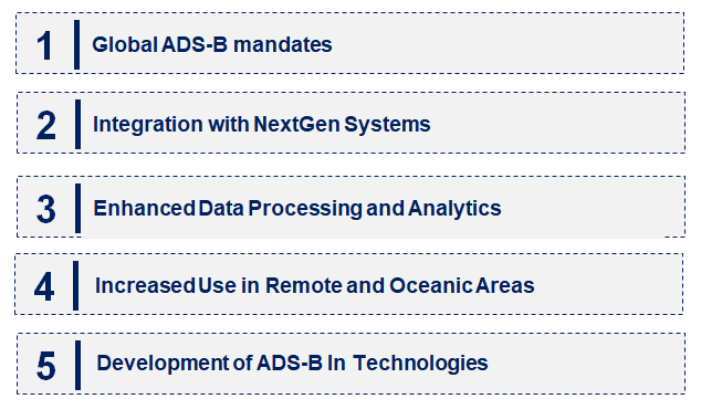 Emerging Trends in the Automatic Dependent Surveillance Broadcast Market