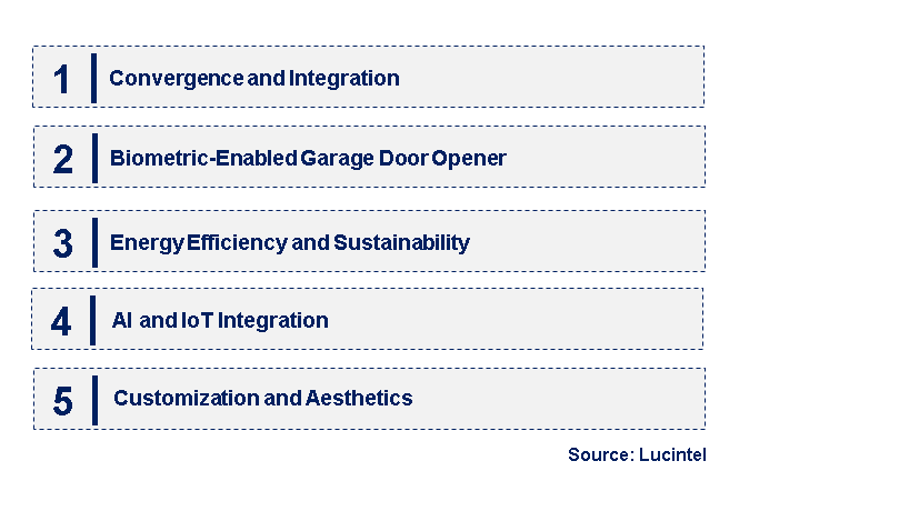 Emerging Trends in the Automatic Garage Door Openers Market