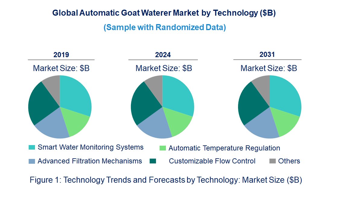 Automatic Goat Waterer Market by Technology