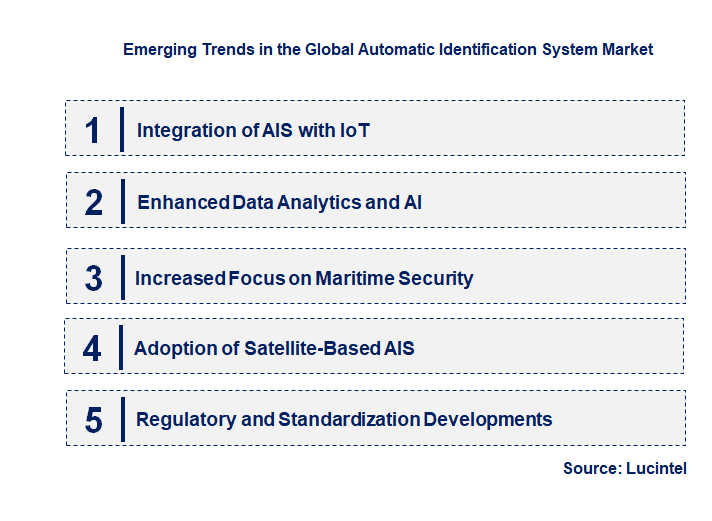 Automatic Identification System Market Trends and Forecast