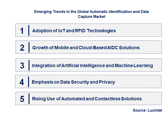 Emerging Trends in the Automatic Identification and Data Capture Market