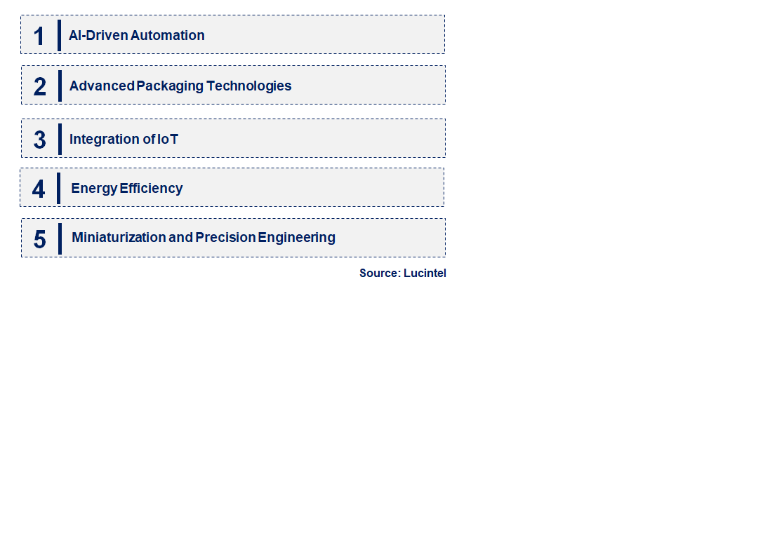 Emerging Trends in the Automatic Mounter Wafer Equipment Market