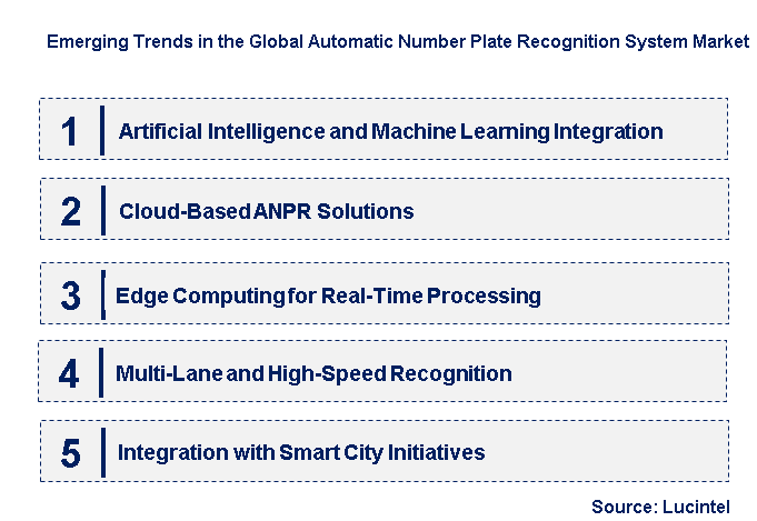 Emerging Trends in the Automatic Number Plate Recognition System Market