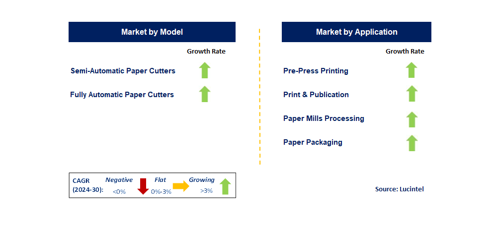 Automatic Paper Cutter by Segment