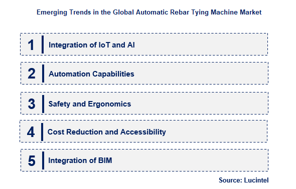 Automatic Rebar Tying Machine by Emerging Trend