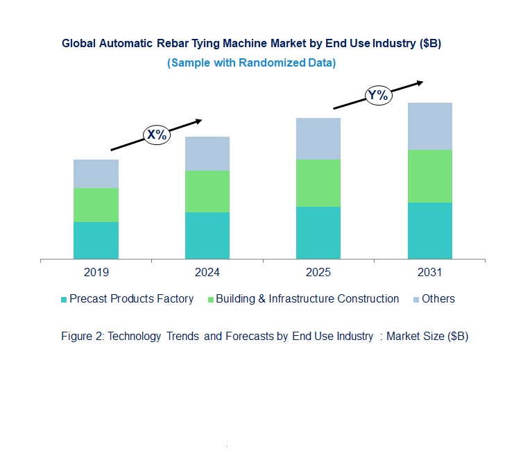 Automatic Rebar Tying Machine Market by End Use Industry 