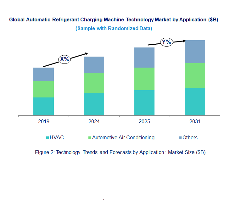 Automatic Refrigerant Charging Machine Market  by Application 