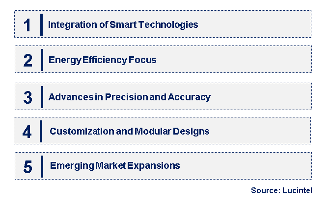 Emerging Trends in the Automatic Rotating Slide Table Market