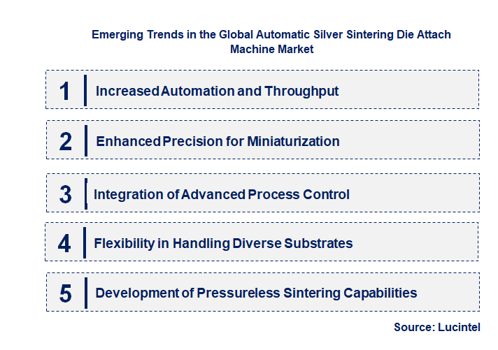 Emerging Trends in the Automatic Silver Sintering Die Attach Machine Market