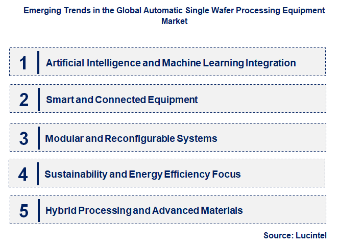 Emerging Trends in the Automatic Single Wafer Processing Equipment Market