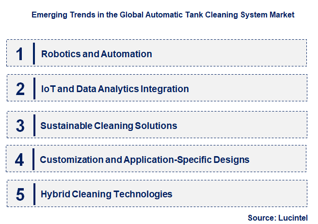 Emerging Trends in the Automatic Tank Cleaning System Market