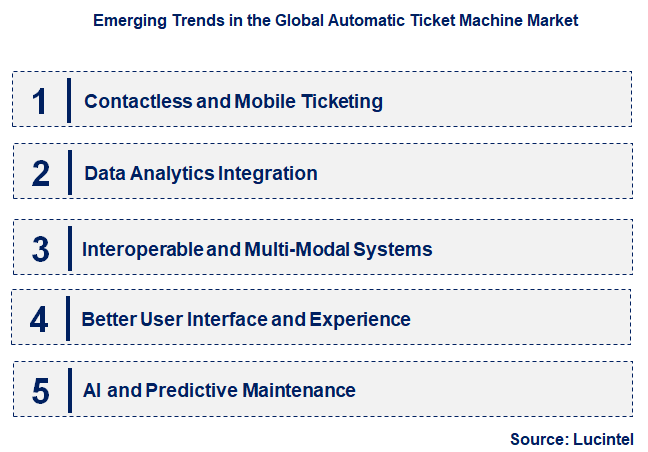 Emerging Trends in the Automatic Ticket Machine Market