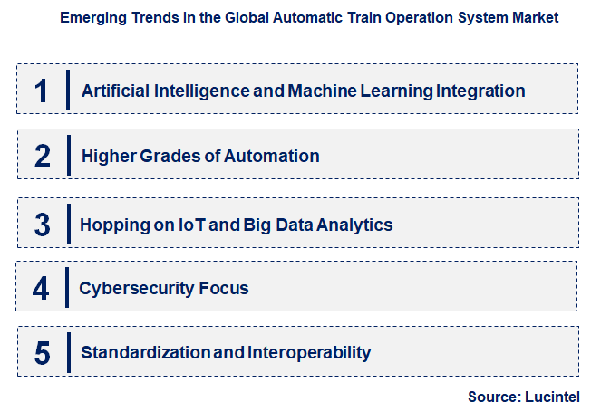 Emerging Trends in the Automatic Train Operation System Market