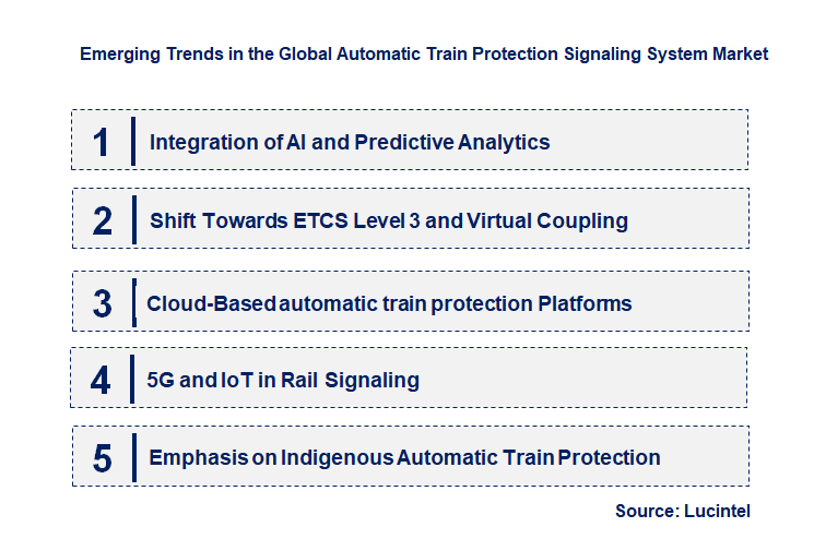 Emerging Trends in the Automatic Train Protection Signaling System Market