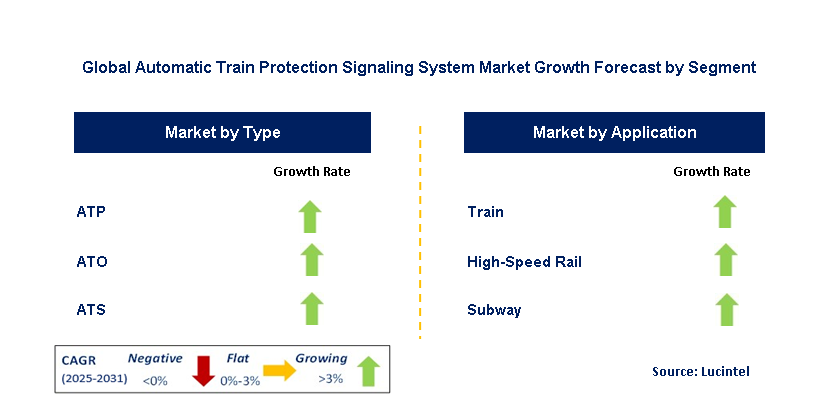 Automatic Train Protection Signaling System Market by Segment
