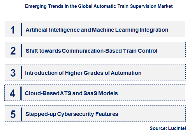 Emerging Trends in the Automatic Train Supervision Market