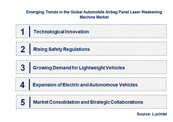 Emerging Trends in the Automobile Airbag Panel Laser Weakening Machine Market