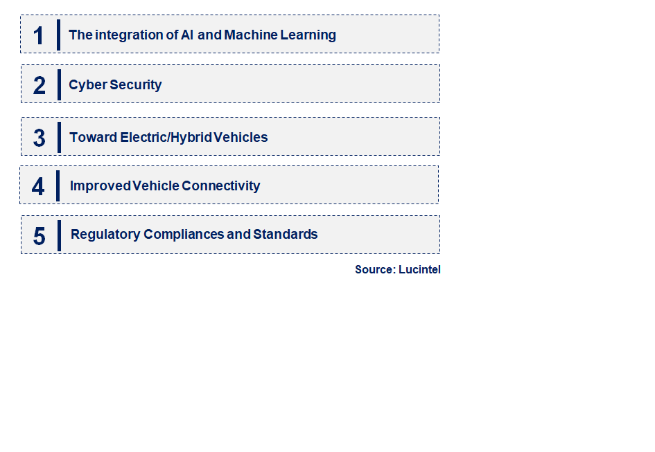 Emerging Trends in the Automobile Central Control Module Market