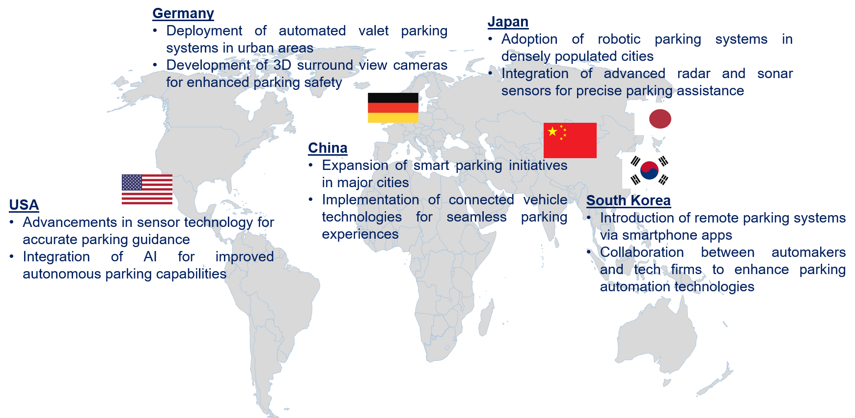 Automotive Parking Assistance System Market Trend by Region