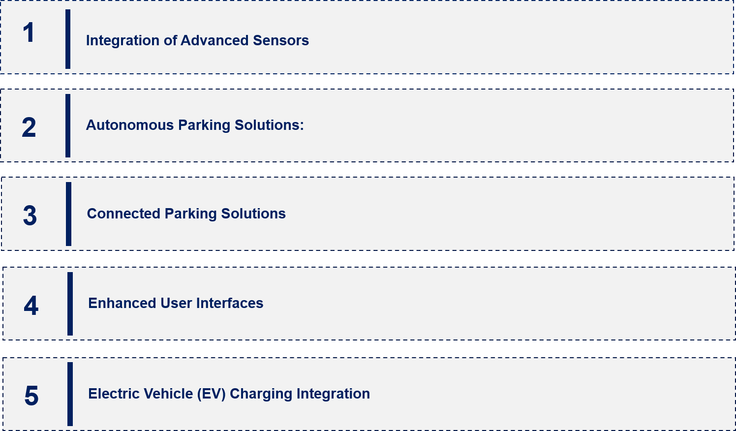 Automotive Parking Assistance System Market Emerging Trends