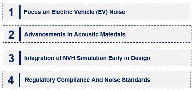 Emerging Trends in the Automotive Acoustic Engineering Service Market