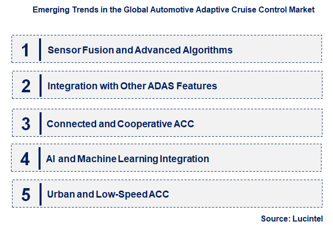 Emerging Trends in the Automotive Adaptive Cruise Control Market