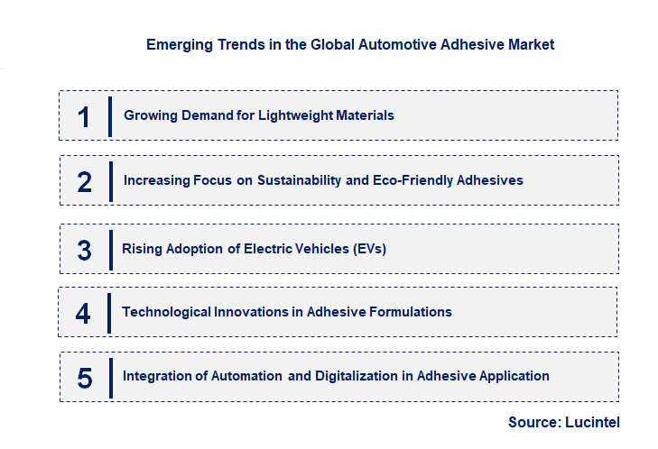 Emerging Trends in the Automotive Adhesive Market