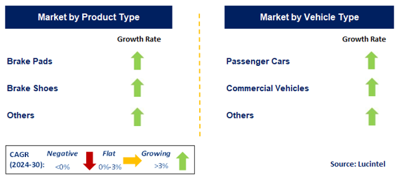 Automotive Aftermarket Brake Friction Part by Segment