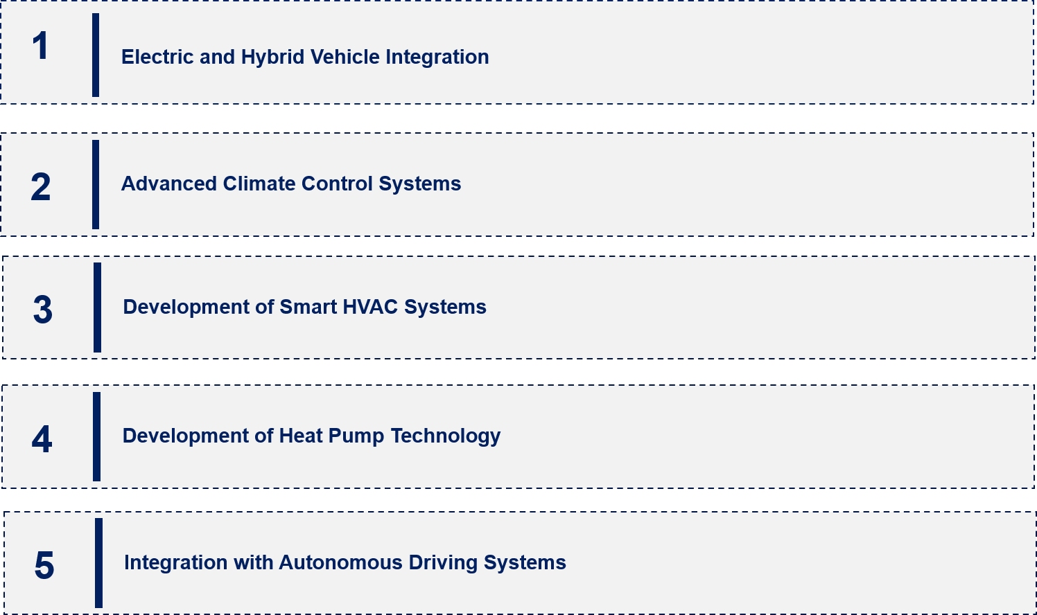 Automotive Air Conditioning Market Emerging Trend