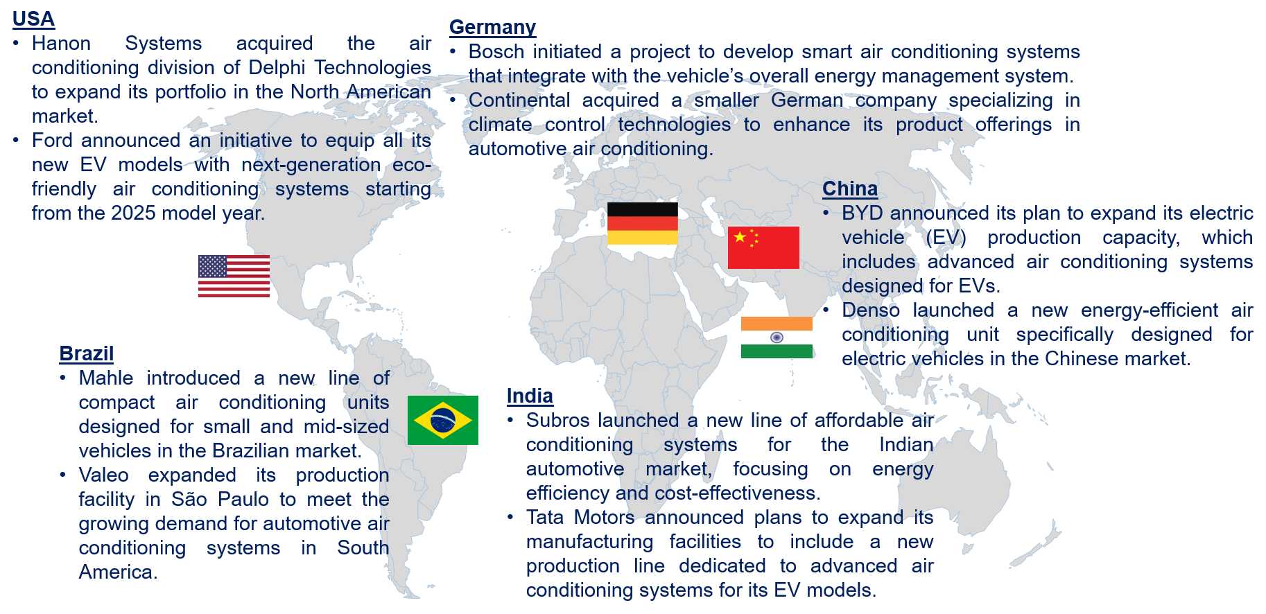 Automotive Air Conditioning Market by Country