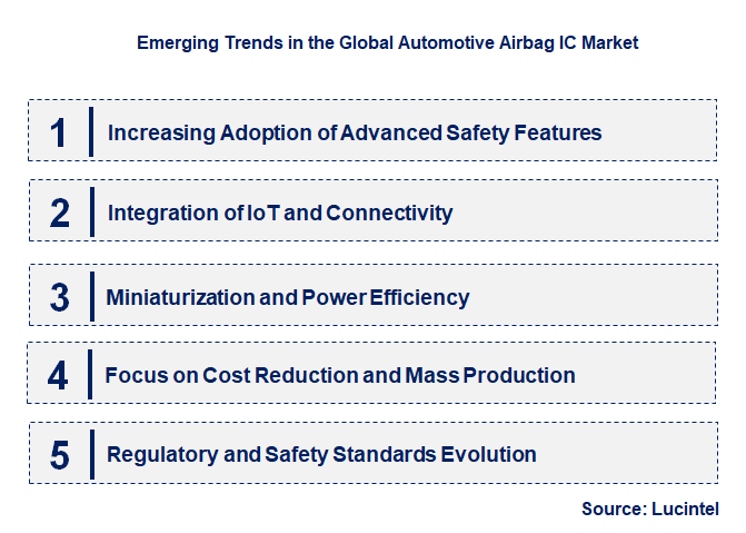 Emerging Trends in the Automotive Airbag IC Market