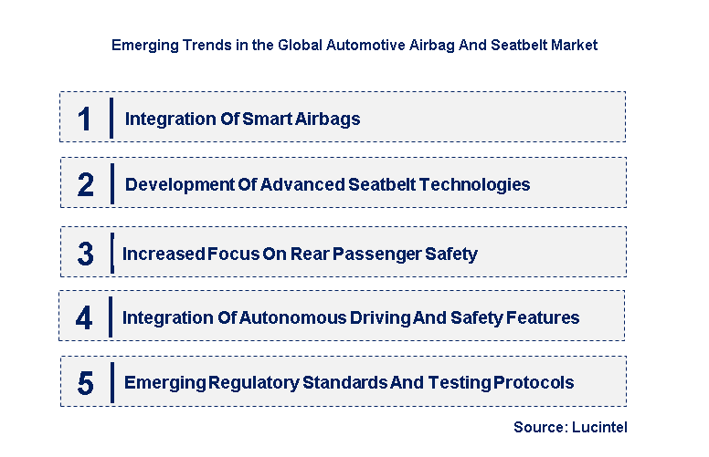 Emerging Trends in the Automotive Airbag And Seatbelt Market
