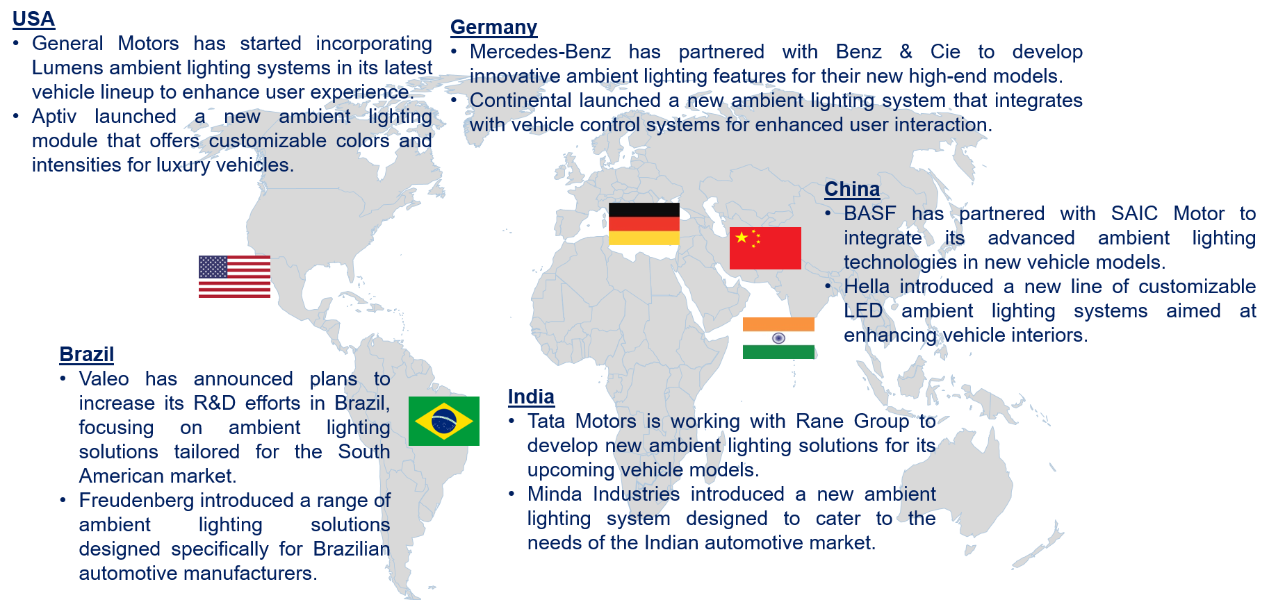 Automotive Ambient Lighting Market by Country