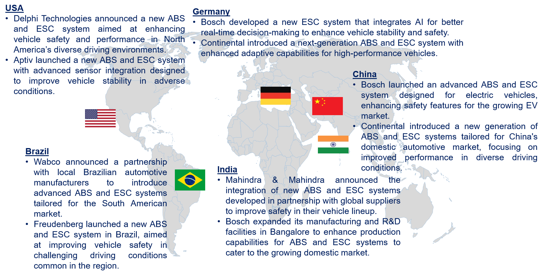 Automotive Anti Lock Braking System (ABS) and Electronic Stability Control (ESC) System Market by Country