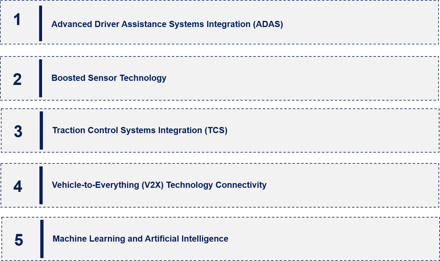 Automotive Anti Lock Braking System (ABS) and Electronic Stability Control (ESC) System Market Emerging Trend