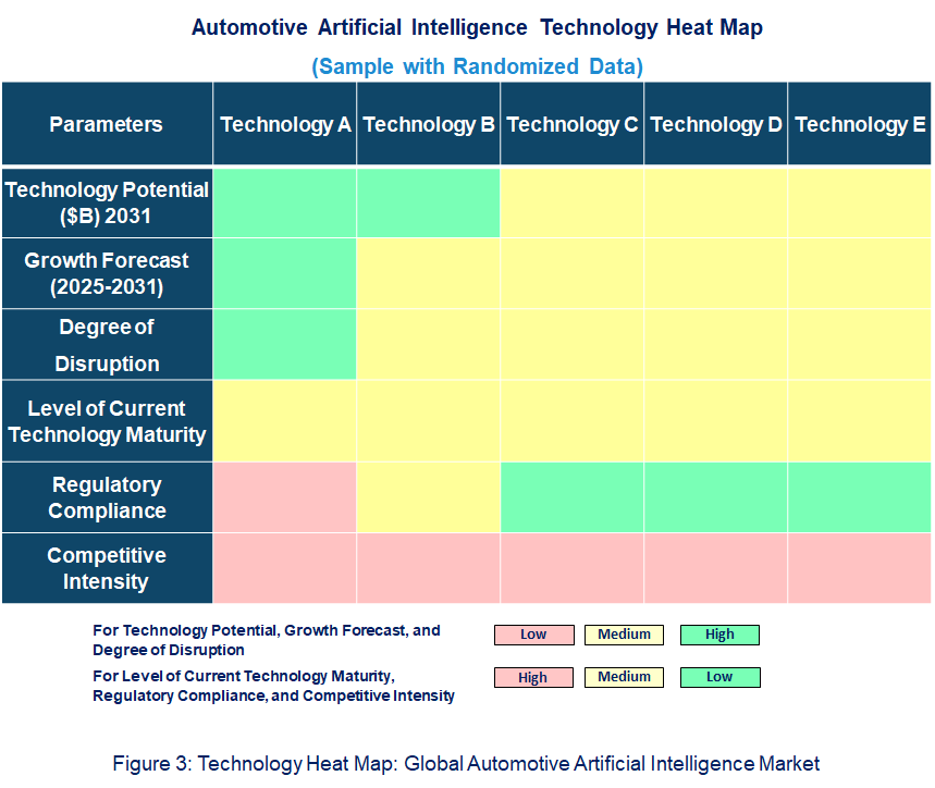 Automotive Artificial Intelligence Heat Map