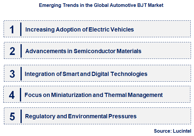Emerging Trends in the Automotive BJT Market