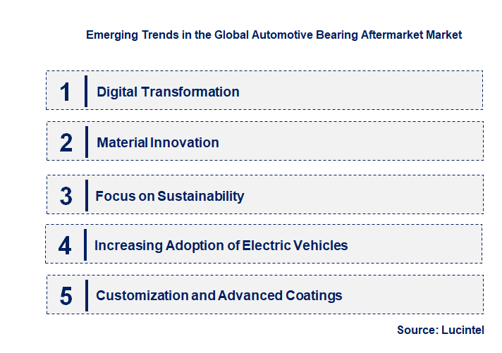 Emerging Trends in the Automotive Bearing Aftermarket Market
